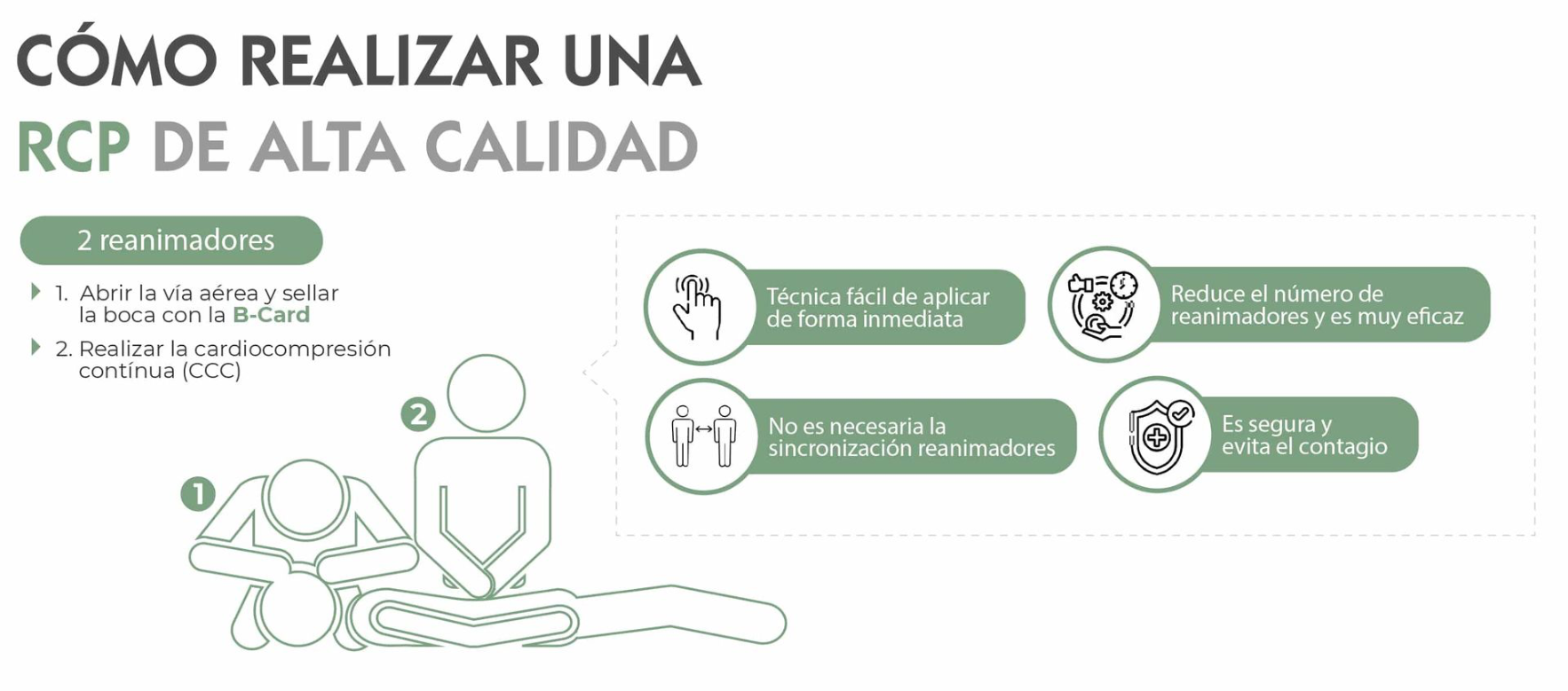 Técnicas de Reanimación Cardiopulmonar (RCP)